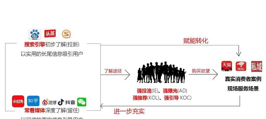 抖音屏蔽关键词的设置步骤是什么？