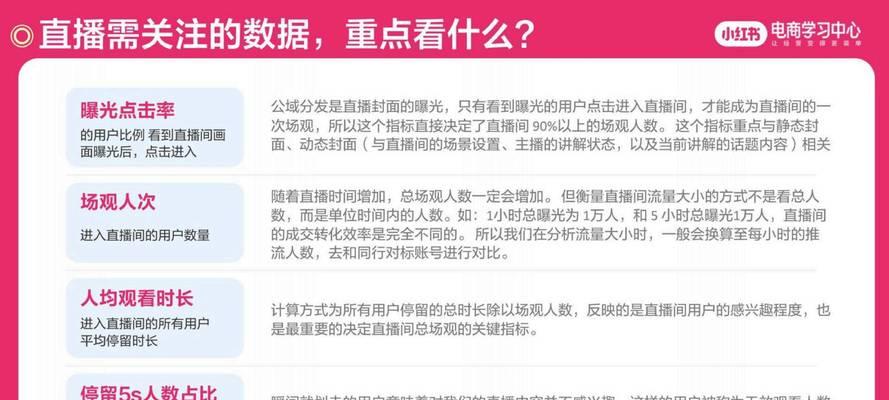 如何在小红书上撰写吸引人的关键词？