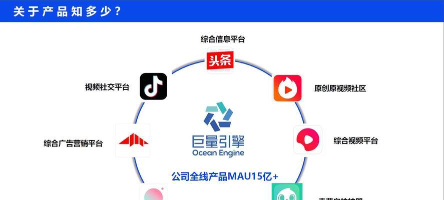 抖音关键词推广电话设置流程是怎样的？