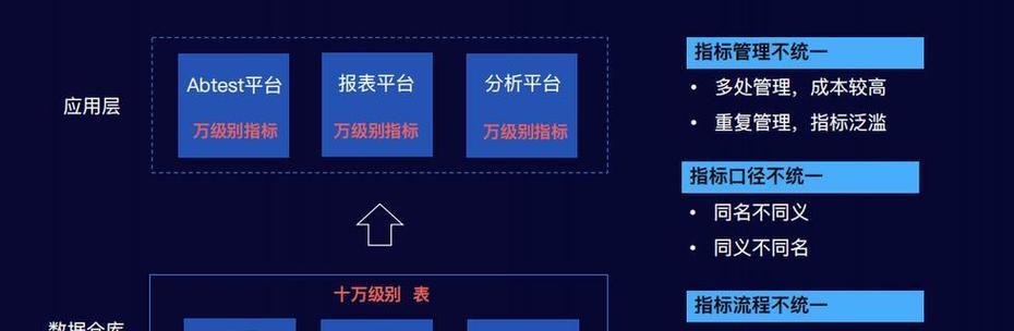 快手广告投放中关键词的策略是什么？
