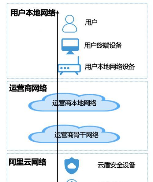 快手关键词推广的最佳实践是什么？