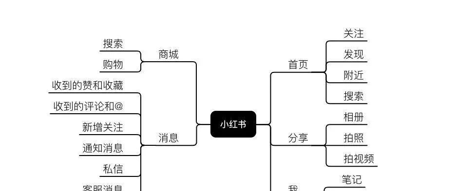 小红书发帖关键词怎么写？发帖时如何选择和使用关键词？