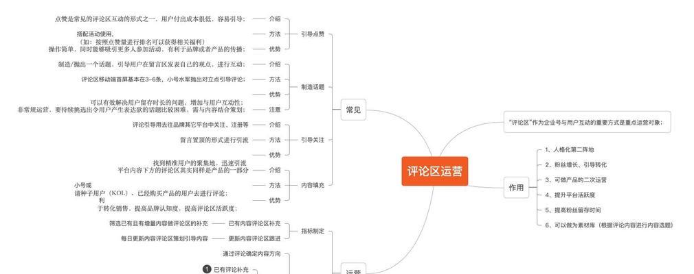 小红书关键词回复设置方法？