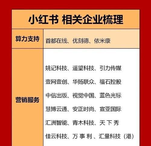 小红书关键词排名是如何决定的？