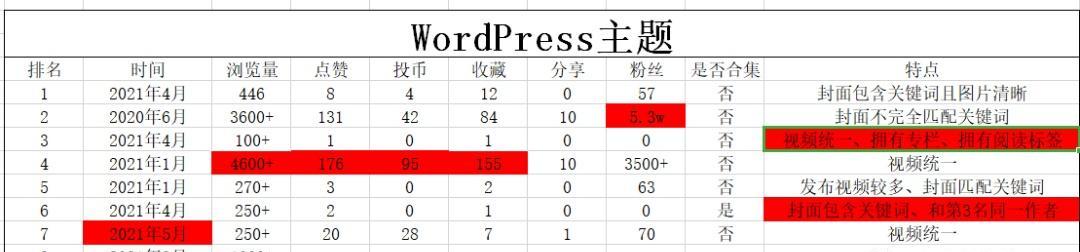B站关键词屏蔽工具使用方法？设置技巧分享