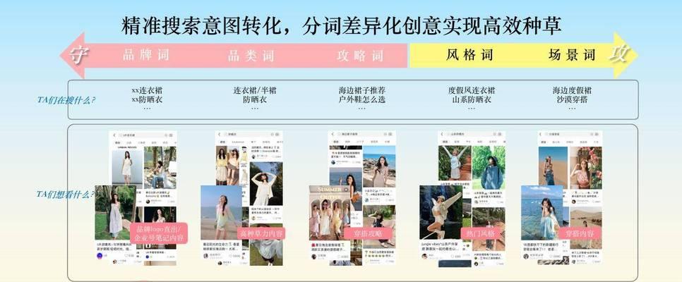 小红书穿搭关键词是什么？如何找到？