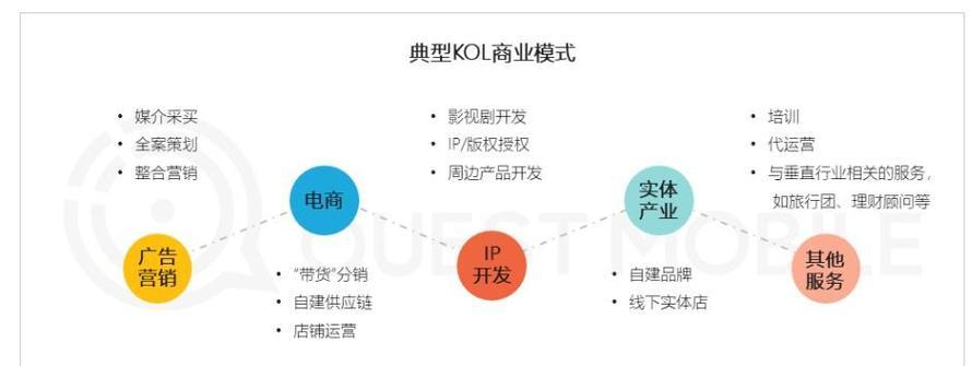 小红书与微博关键词有何不同？如何跨平台优化？