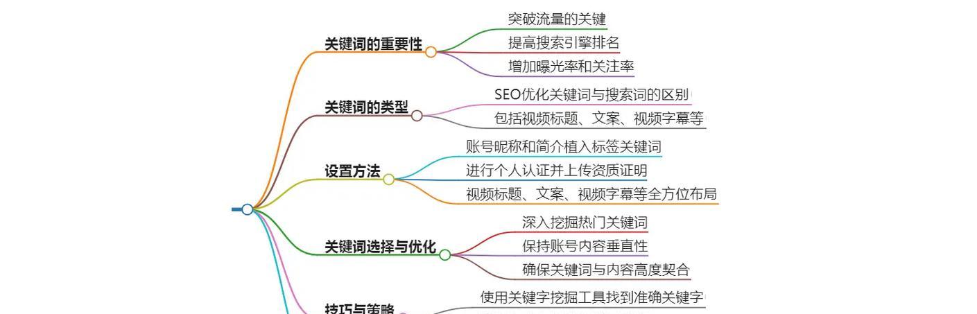 如何排查抖音关键词？