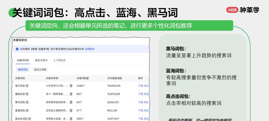 小红书产品关键词怎么找？提升产品搜索排名的技巧是什么？