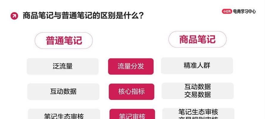 小红书关键词优化怎么做？提升笔记排名的有效策略是什么？