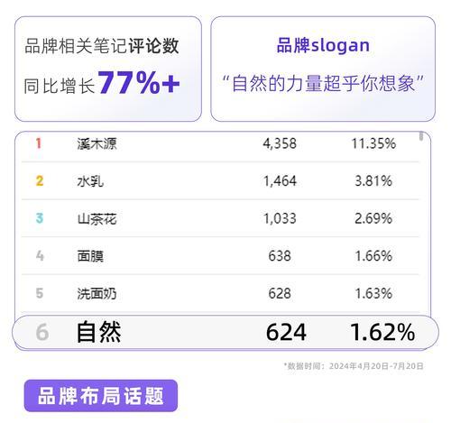 小红书怎么带关键词发布？发布内容时如何有效利用关键词？