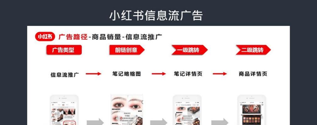 如何在小红书上做好关键词？