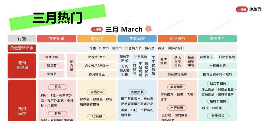 如何在小红书上做好关键词？