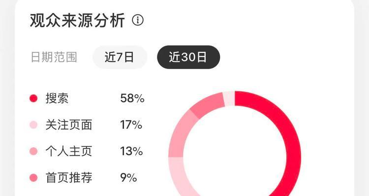 小红书关键词贴数是什么意思？如何计算？