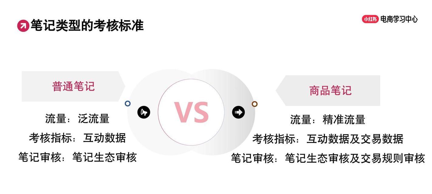 小红书怎么看用户的搜索关键词？了解用户需求提升笔记热度