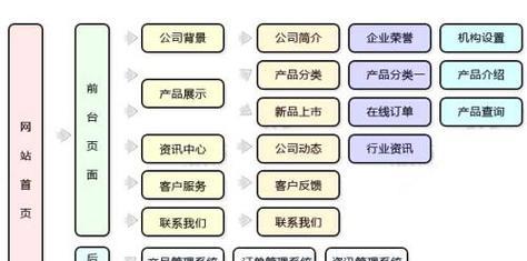 网站关键词布局策略有哪些？