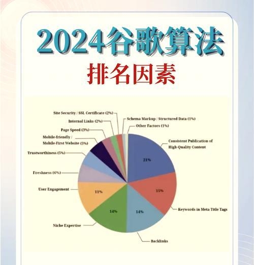 成都谷歌优化是什么？成都企业如何利用谷歌优化？