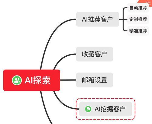 谷歌AI优化代码的使用方法是什么？