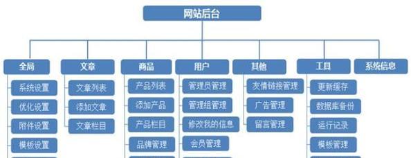 网站关键词互点的好处是什么？