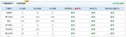 网站关键词互点的好处是什么？