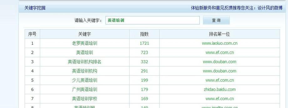 查找网站关键词有哪些技巧？
