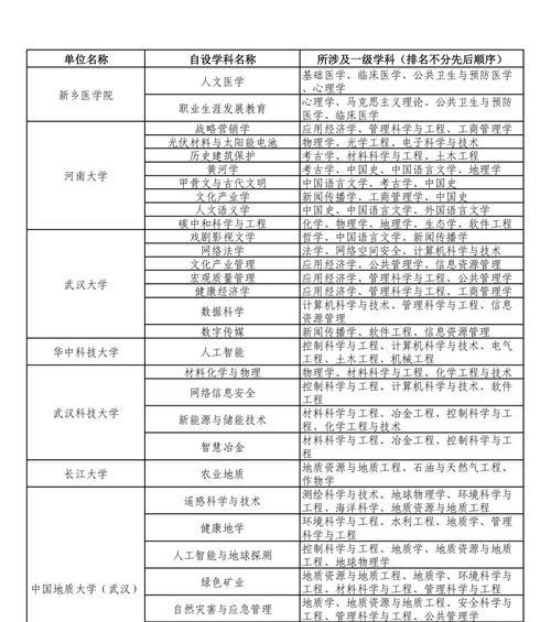 新乡企业如何提高搜索引擎关键词排名？