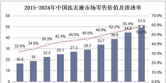 如何找服装网站的关键词？分析市场趋势的方法是什么？