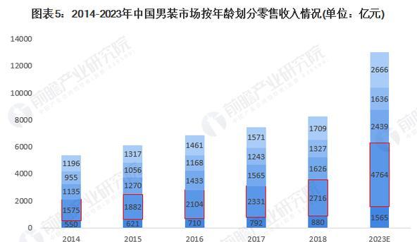 如何找服装网站的关键词？分析市场趋势的方法是什么？