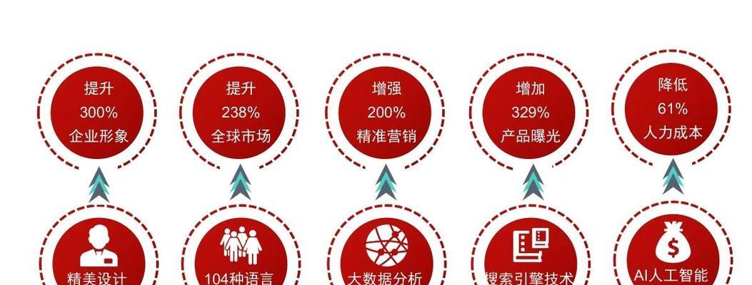 谷歌如何优化公司背景图？有哪些美观且有效的优化方法？