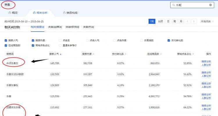 网站关键词优化的正确方法是什么？