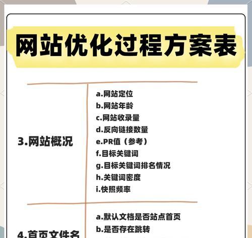 网站关键词优化的正确方法是什么？