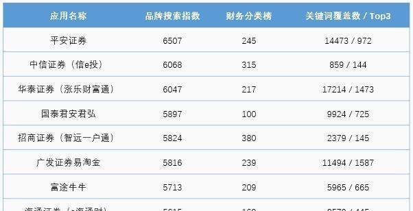 搜索股票关键词的网站是什么？如何找到最佳股票信息网站？