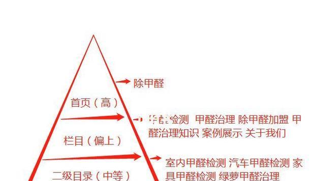 哪些网站可以帮助找到最佳关键词？