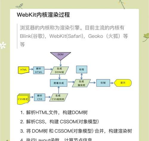 进行关键词搜索引擎有哪些步骤？
