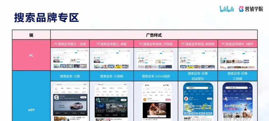 有什么网站搜索关键词？如何在不同网站上进行关键词搜索？