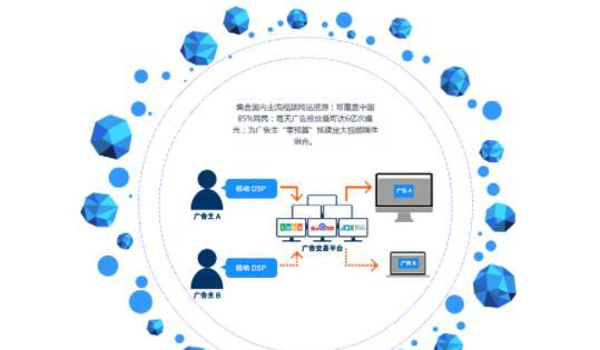 如何快速有效地做好网站优化？