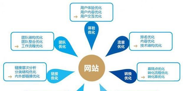 如何分析竞争对手网站的SEO关键词？