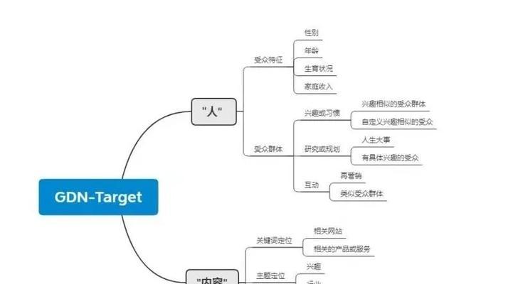 谷歌优化推广方案怎么写的？撰写要点和结构是什么？