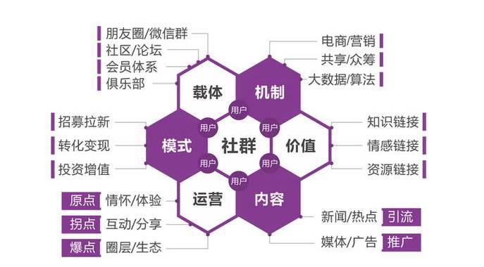 网站关键词优化的含义和方法是什么？