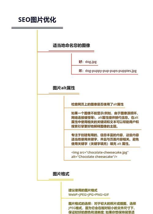 谷歌广告高阶优化是什么？它包含哪些高级技巧？