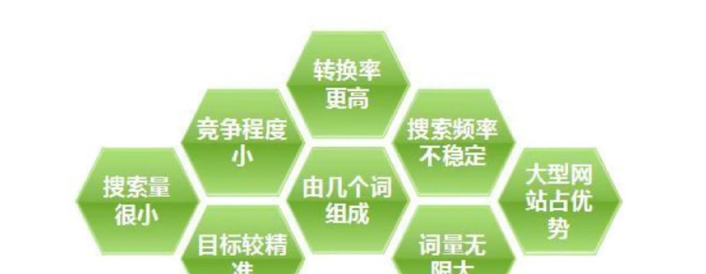 网站标题中如何添加关键词？有哪些技巧可以优化标题关键词？