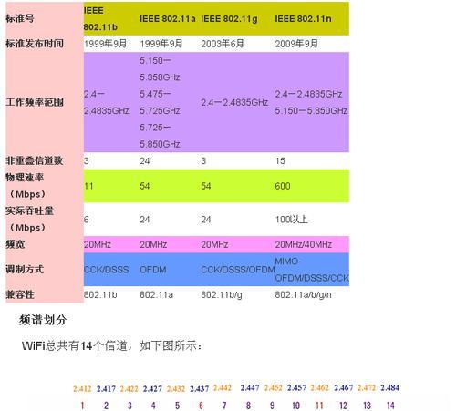 如何编写网站带宽优化方案？