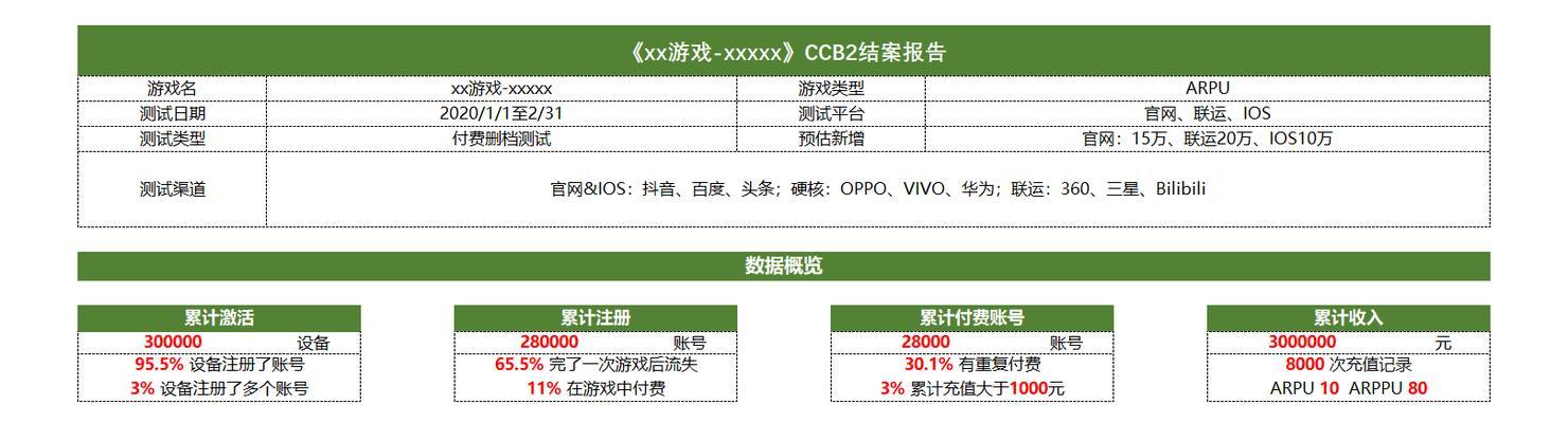 网站优化建议测试报告如何撰写？测试报告的编写要点是什么？