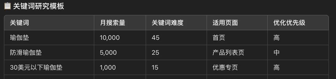网站如何挖掘关键词？挖掘关键词的有效方法是什么？