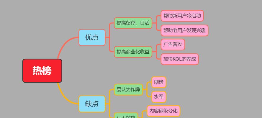 品牌网站优化常识分析怎么写？如何撰写有效的网站优化分析？