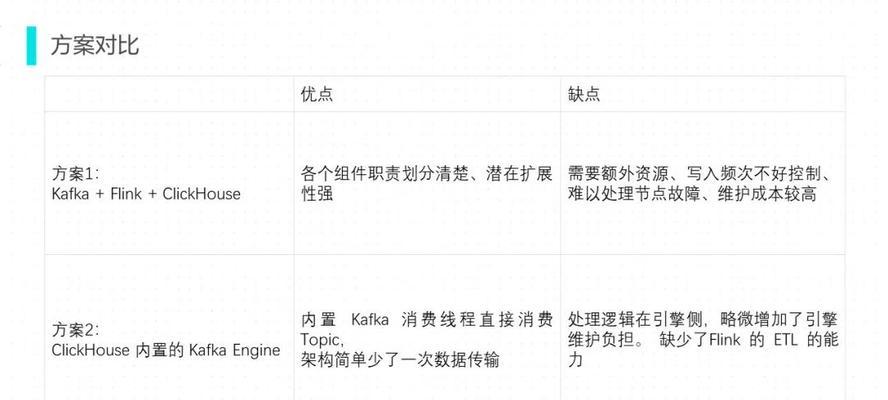 品牌网站优化常识分析怎么写？如何撰写有效的网站优化分析？