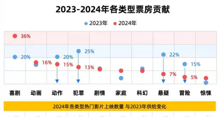 电影网站什么关键词好？如何选择有效的电影网站关键词？