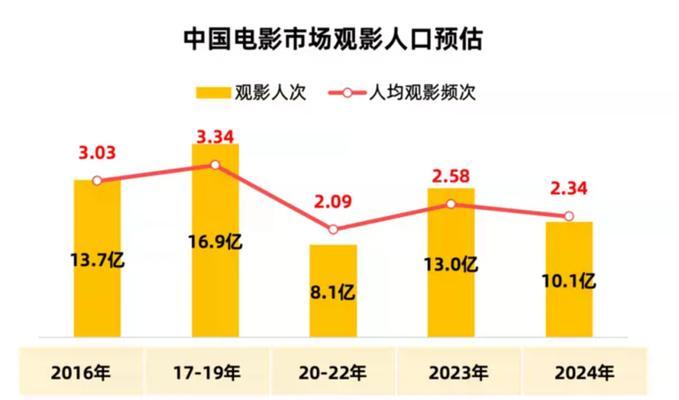 电影网站什么关键词好？如何选择有效的电影网站关键词？