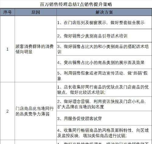如何制定有效的网站优化销售策略？