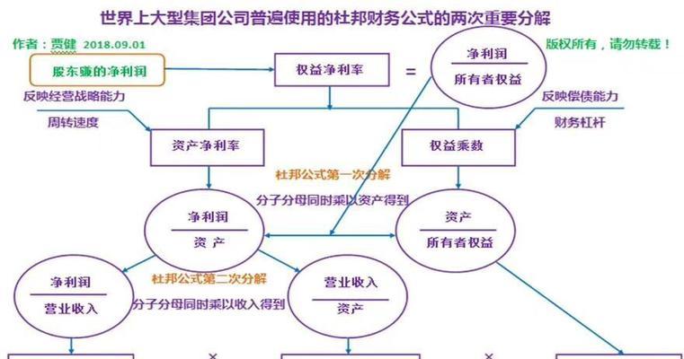 商洛专业网站优化方案应包含哪些要素？